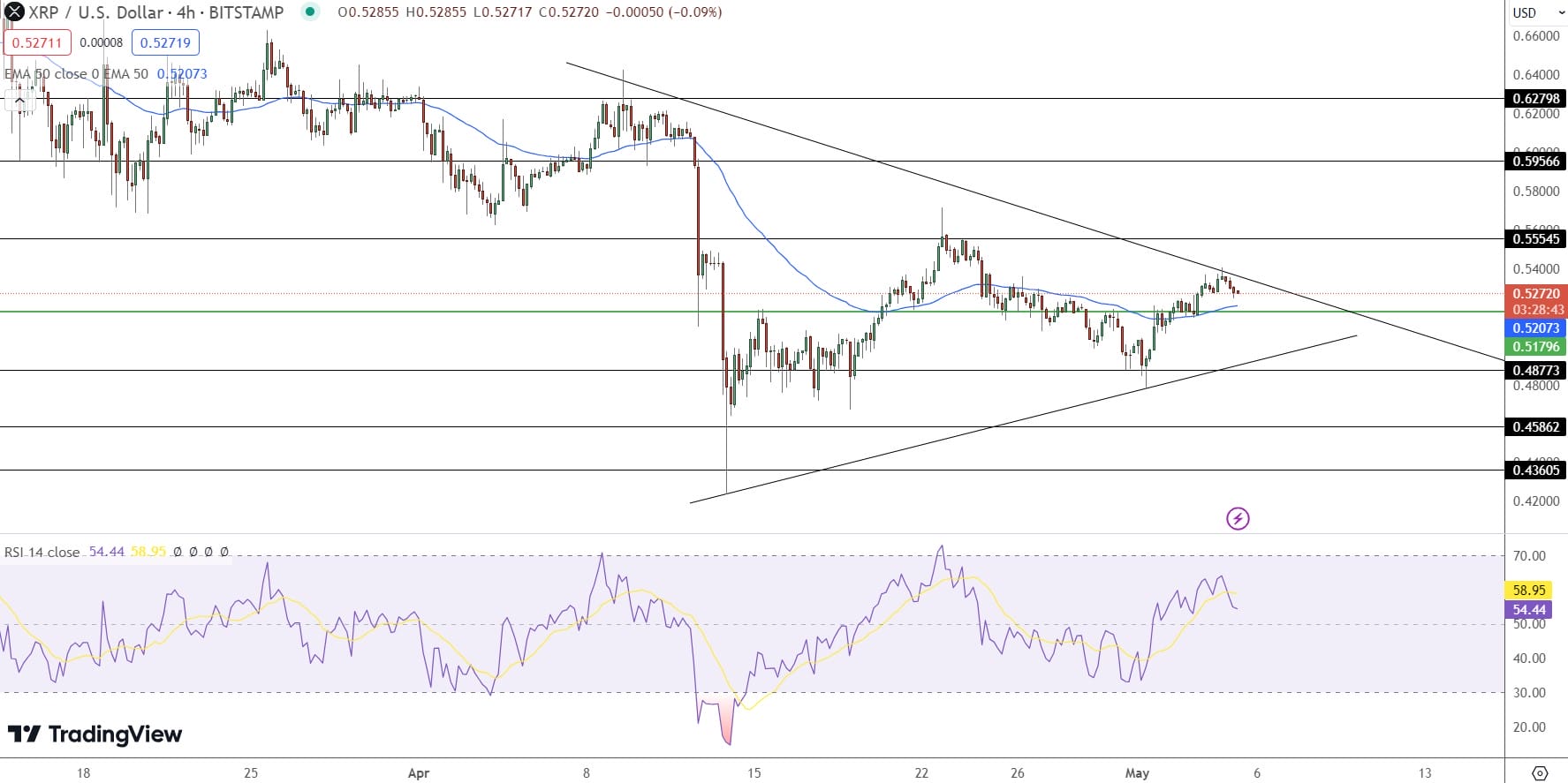 Ripple Price ⁤Prediction