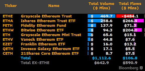 ETH ‍ETF