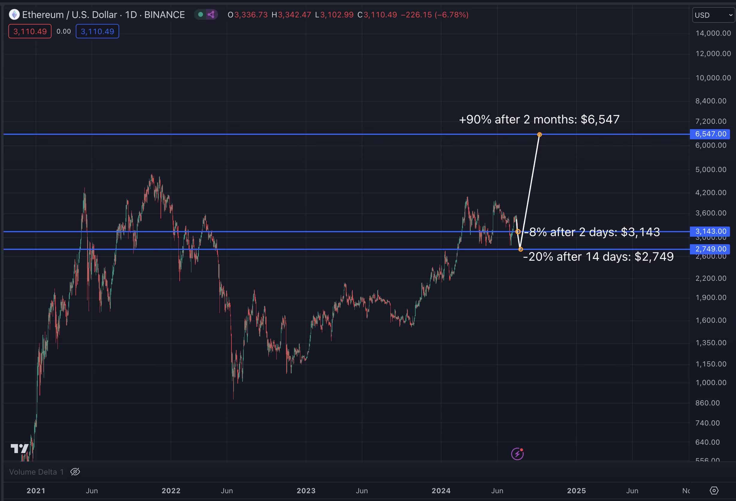 Ethereum vs. Bitcoin