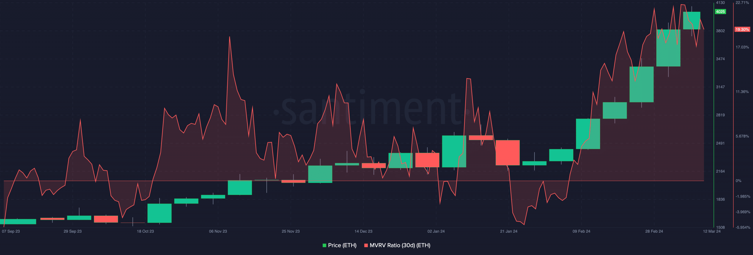 Read Ethereum