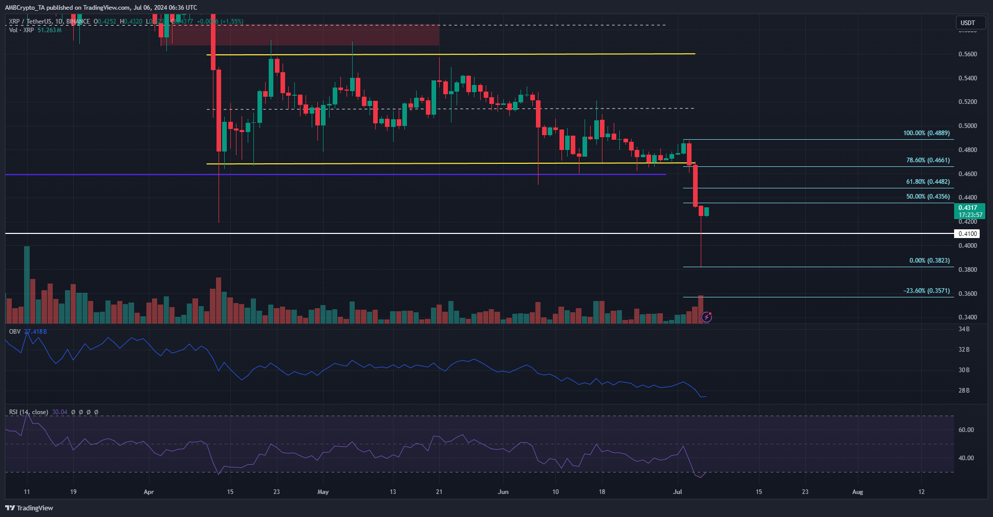 View XRP trading for 1 day