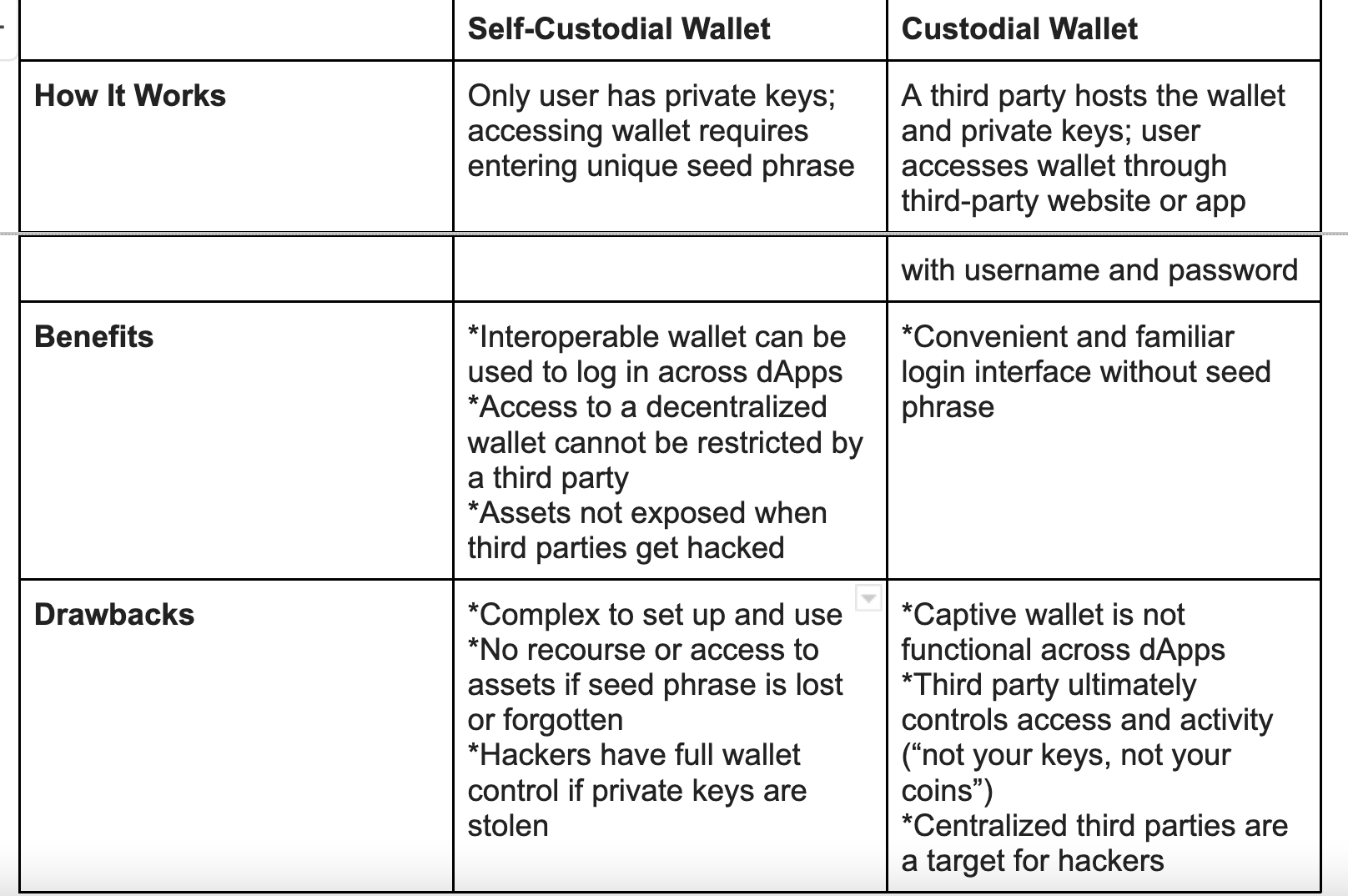 CoinDesk Unknown