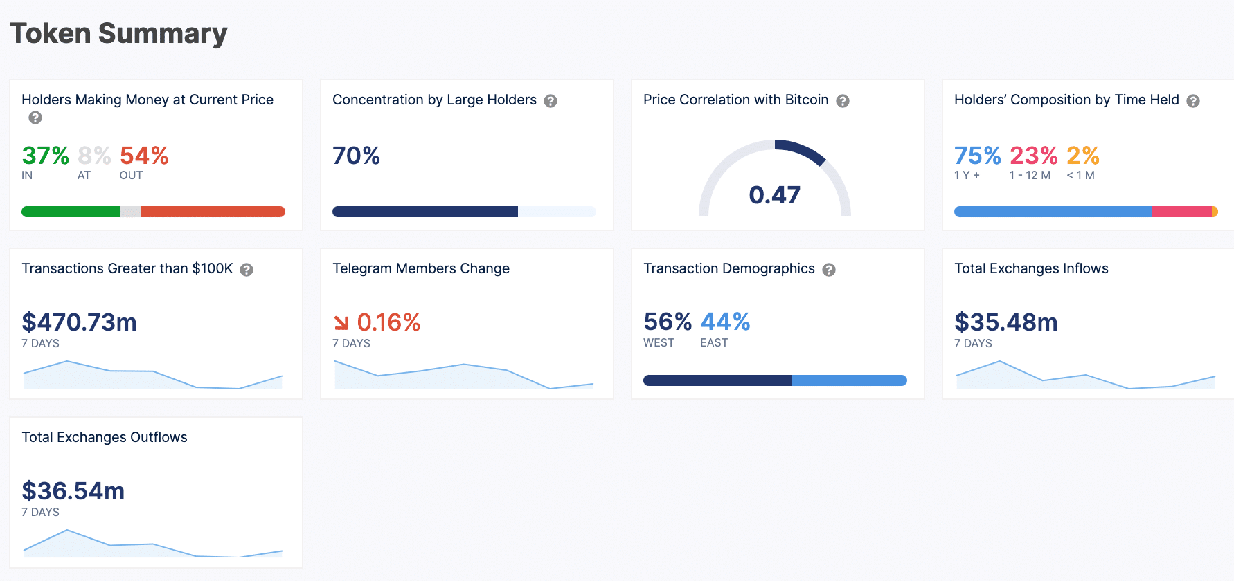 What are LINK's chances of breaking out in the next 30 days?