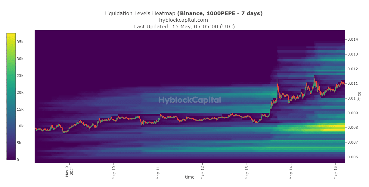 Source:⁤ Hyblock Capital