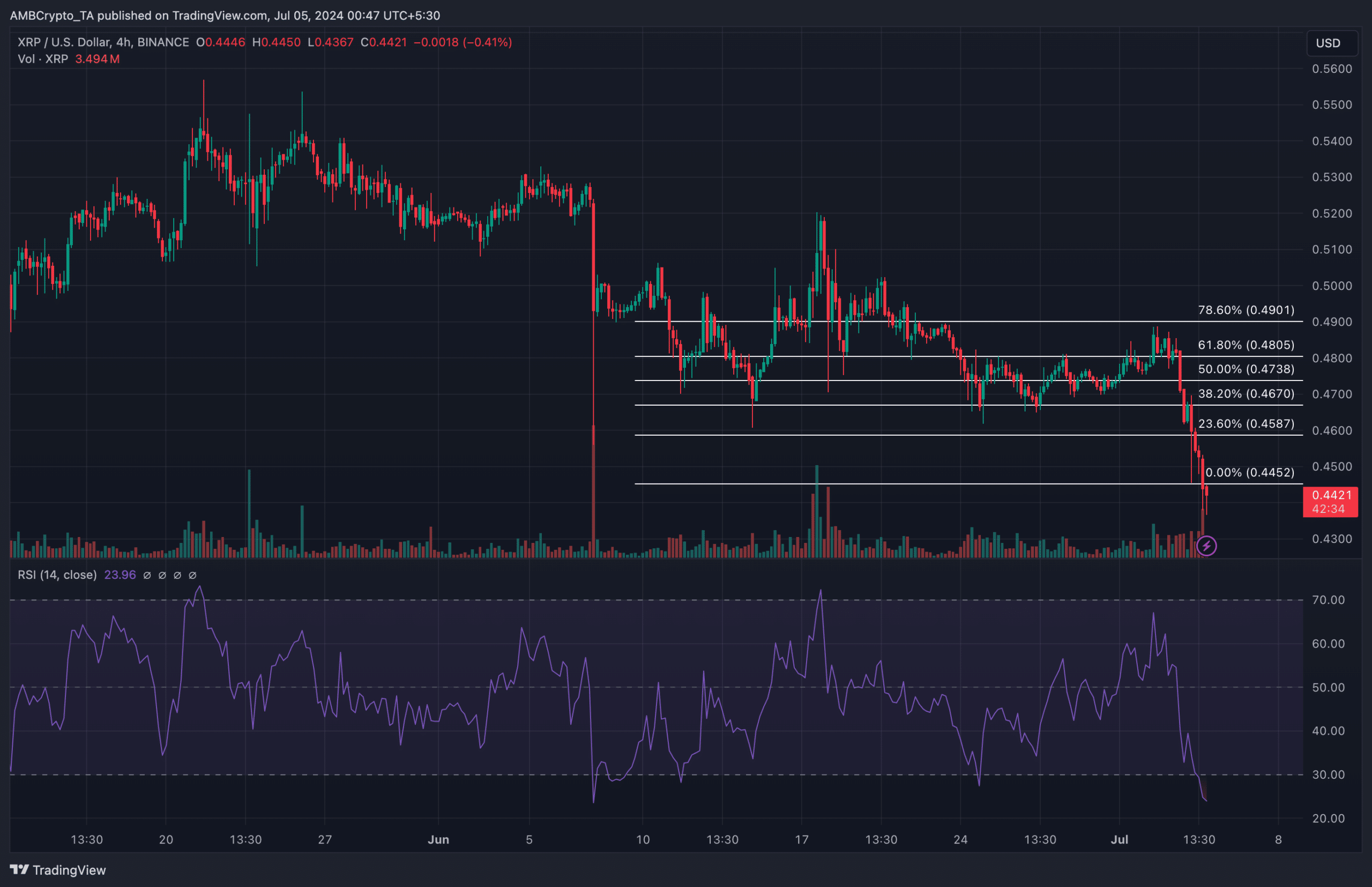 Price targets for XRP